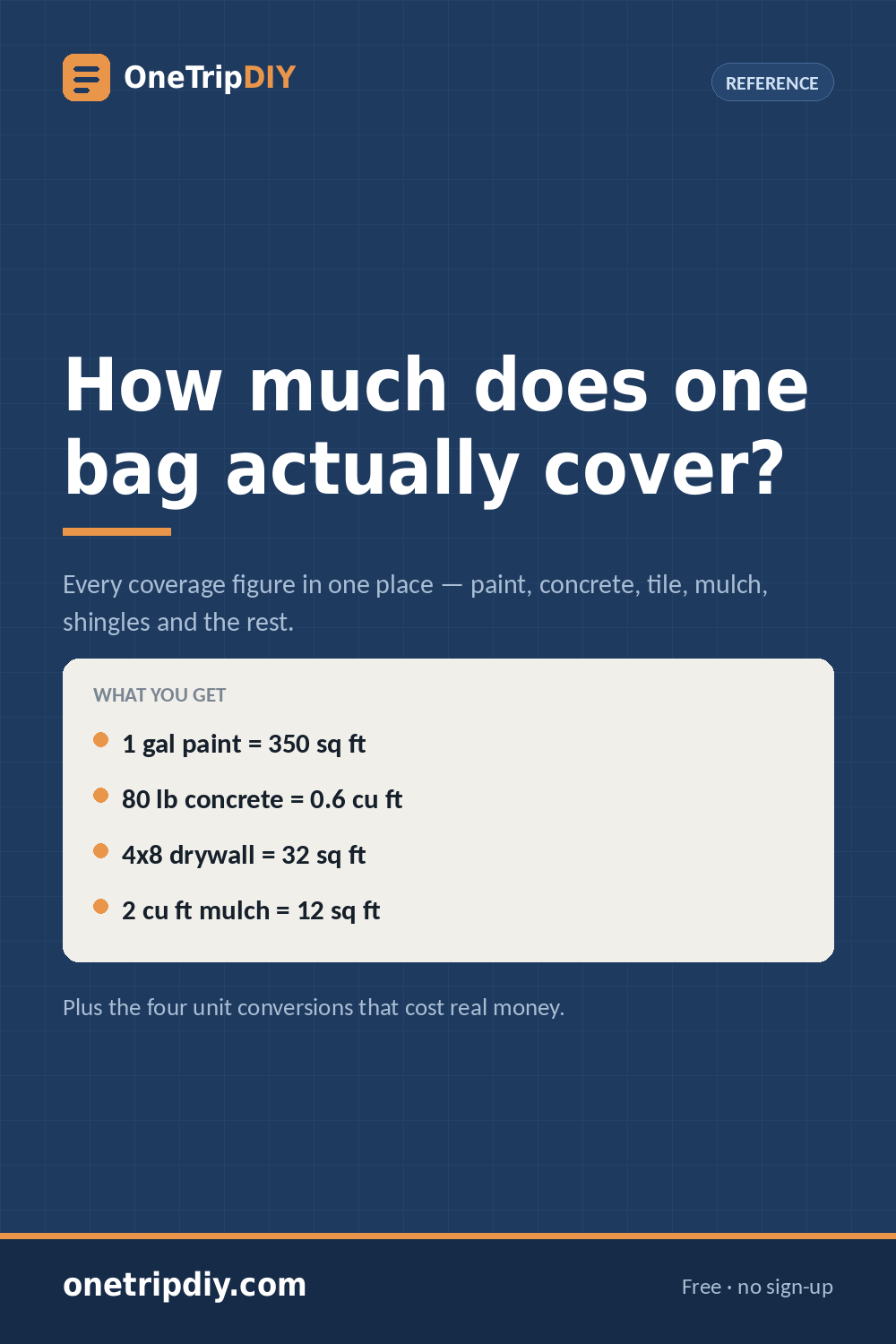 Material Coverage Reference — OneTripDIY
