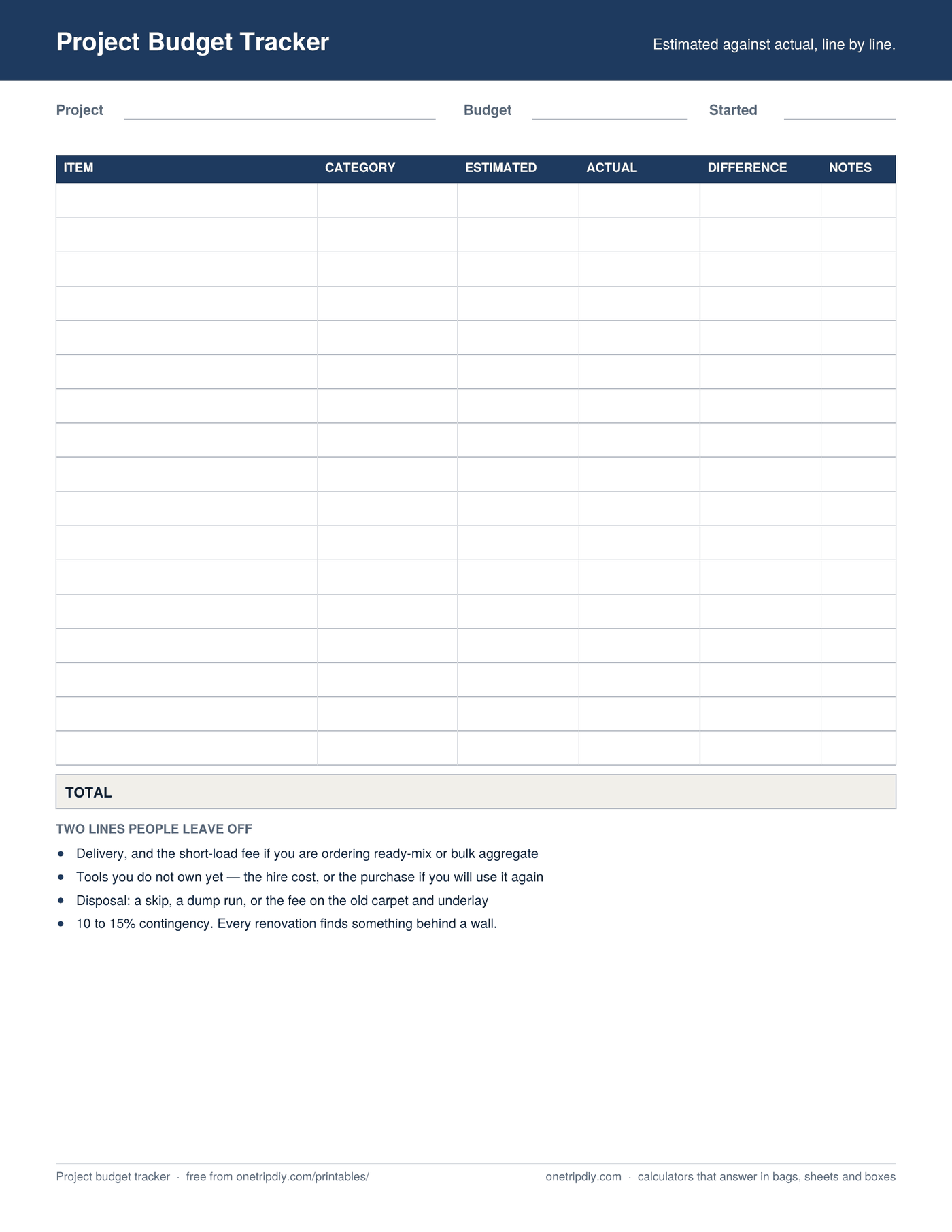 Page one of the Project Budget Tracker — Estimated against actual, with the lines people forget