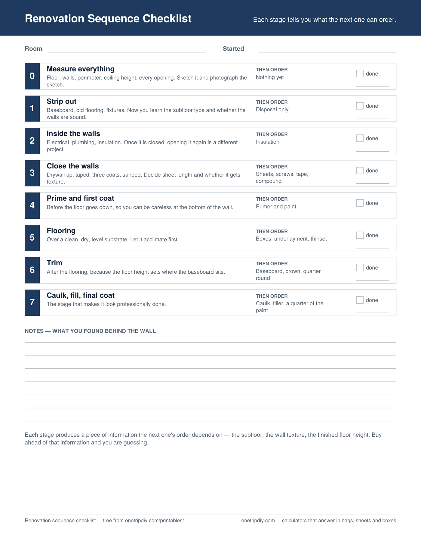 Page one of the Renovation Sequence Checklist — Eight stages, and what each one lets you order