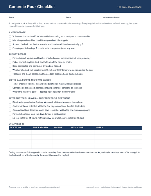 The Concrete Pour Checklist — Everything ready before the truck arrives