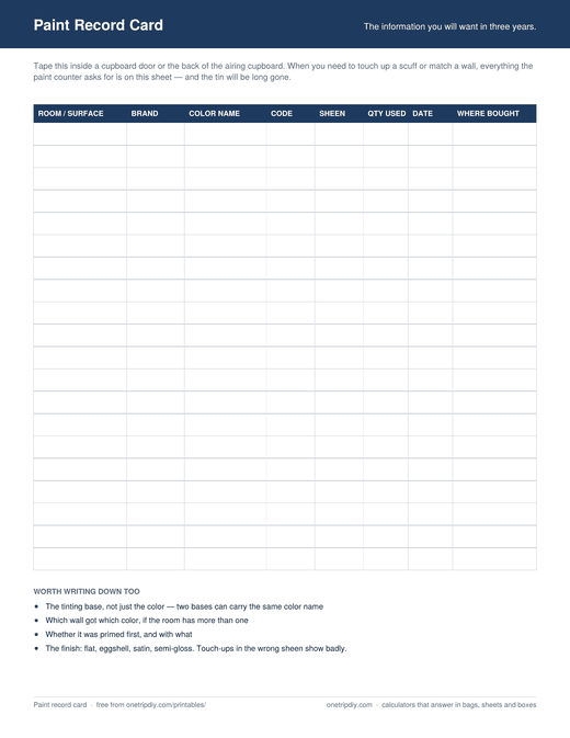 The Paint Record Card — Brand, color, code, sheen and quantity, room by room