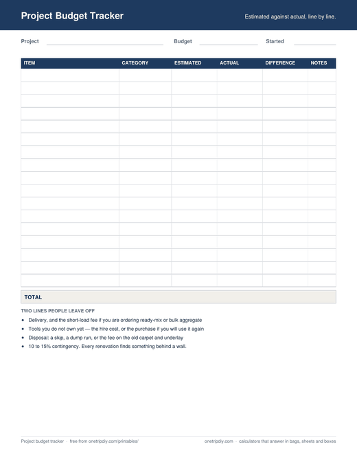 The Project Budget Tracker — Estimated against actual, with the lines people forget