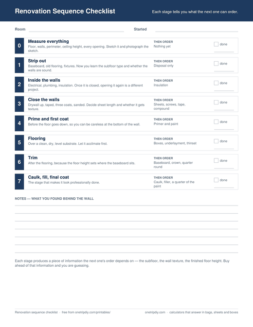 The Renovation Sequence Checklist — Eight stages, and what each one lets you order