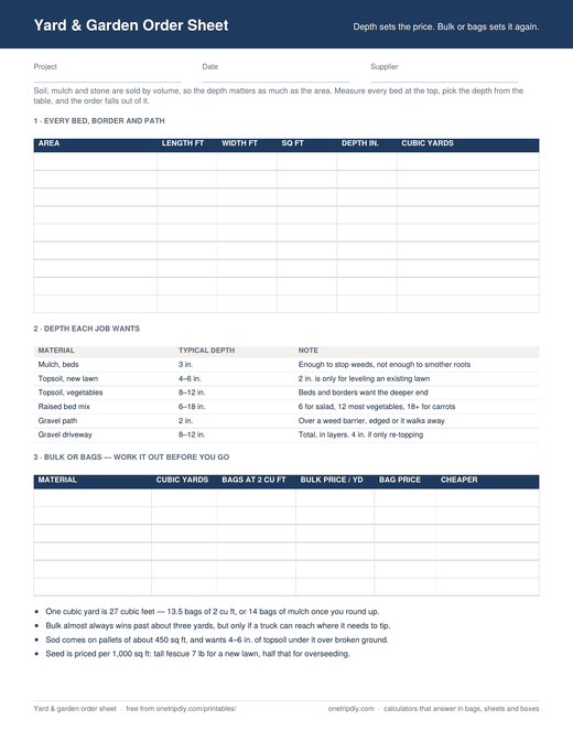 The Yard & Garden Order Sheet — Every bed and path, and whether bulk beats bags