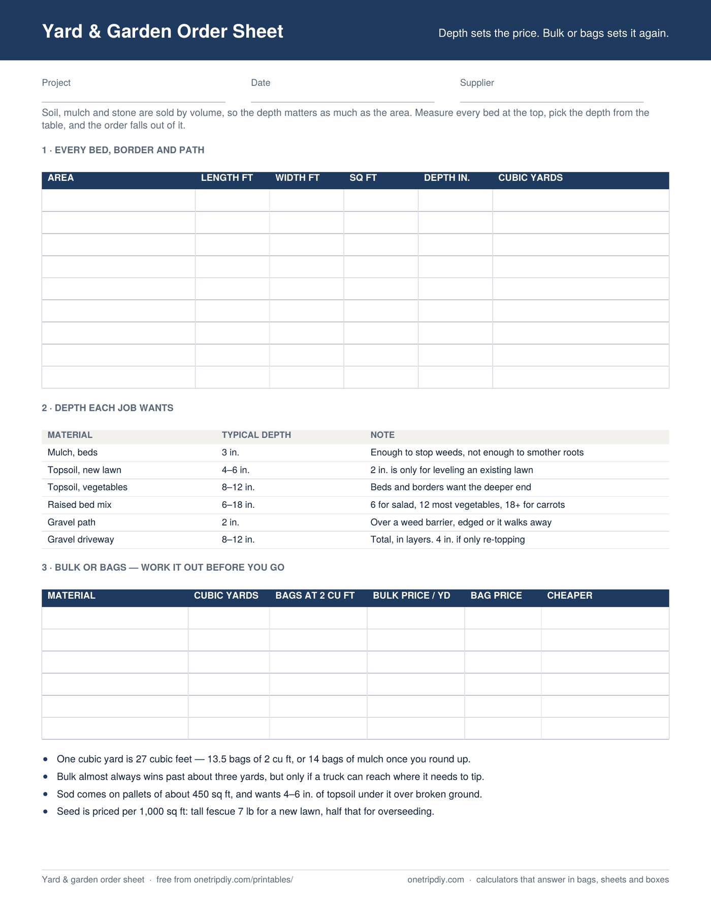 Page one of the Yard & Garden Order Sheet — Every bed and path, and whether bulk beats bags